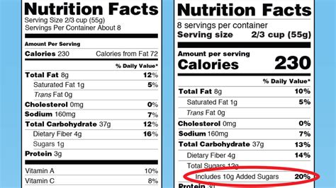 Guide To New Food Labels And Added Sugars