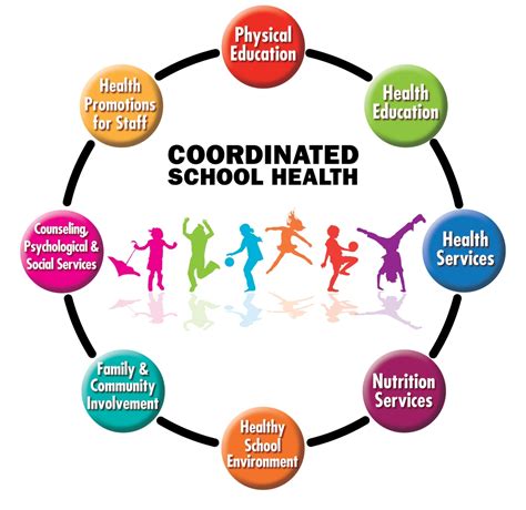Coordinated School Health | Welcome to the Greeneville City Schools Website.