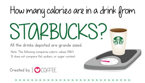 How Many Calories In Your Starbucks Infographic Churchmag