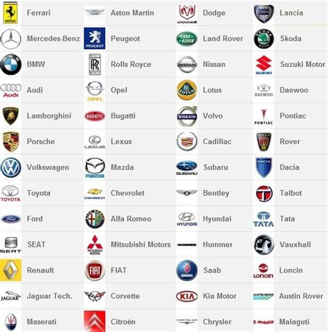 Marcas De Autos Del Todo El Mundo In 2021 Car Logos Car Symbols