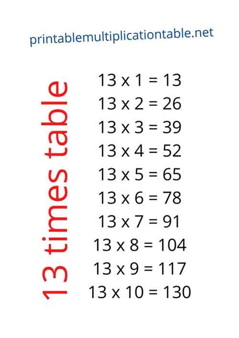 Multiplication Table 10 Worksheets For Secondthird Grade Math 13
