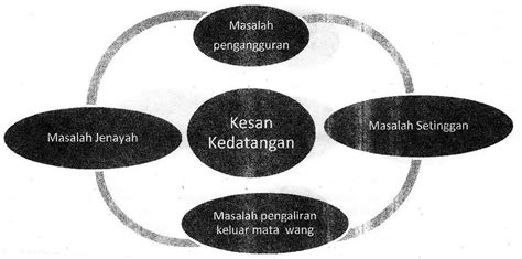 Namun, masih ada sinar harapan untuk mengatasi masalah ini. Contoh Karangan Pengangkutan Awam - Contoh 36
