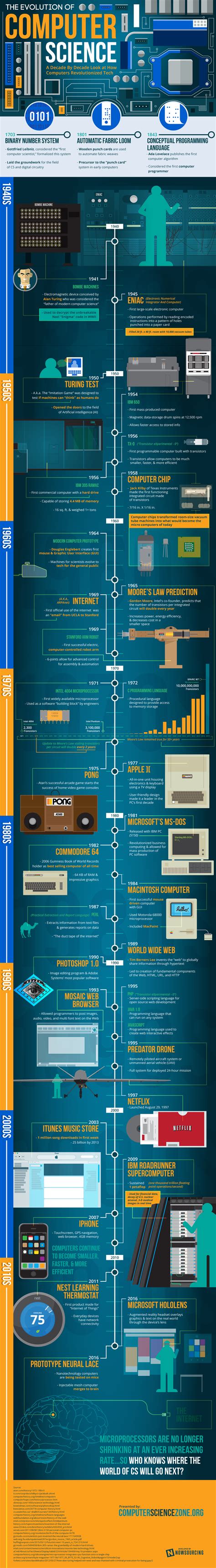 Digital Evolution How Computers Have Changed The World