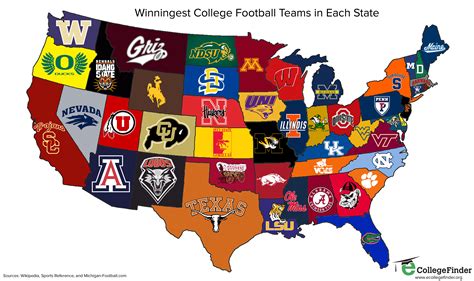 Winningest College Football Teams In Each State The Student Section