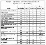 Photos of Freightliner Refrigerant Capacity Chart