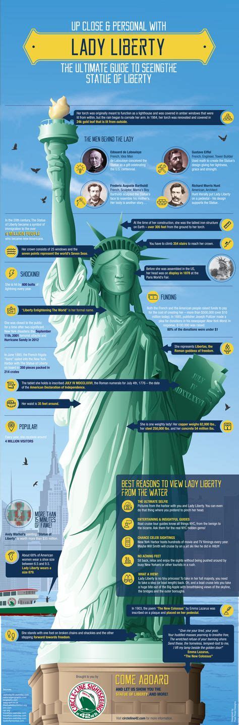 How To See The Statue Of Liberty A Bit Of History And Other Reasons The
