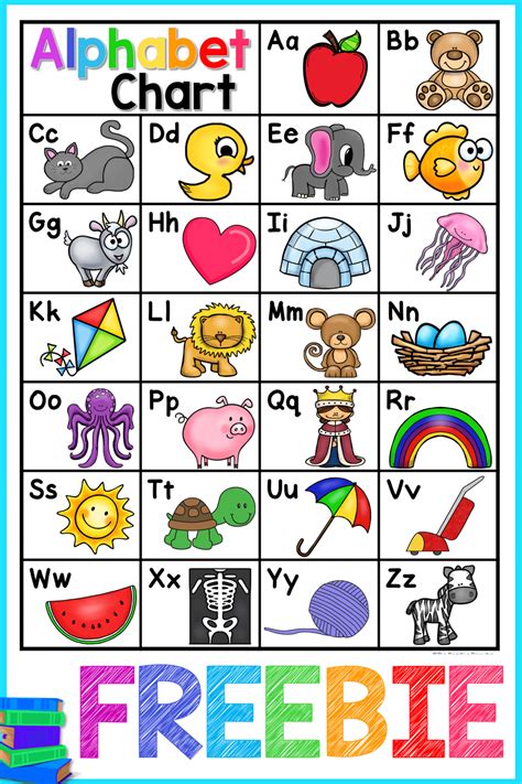 Alphabet Chart Free Alphabet Kindergarten Alphabet Preschool
