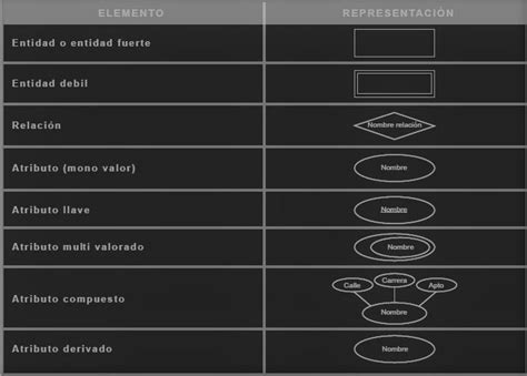 Qu Es Un Modelo Entidad Relaci N Keepcoding Bootcamps