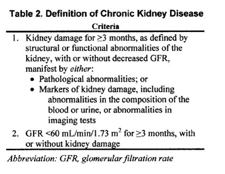 Through a group health plan? mtac: CHRONIC KIDNEY DISEASES-A Brief Overview