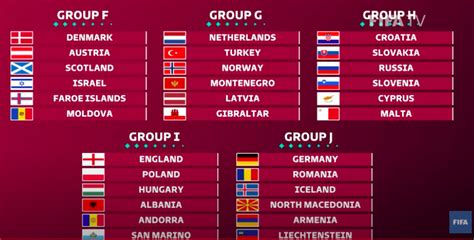 European Qualifiers Fifa World Cup 2022 Groups 2022 World Cup