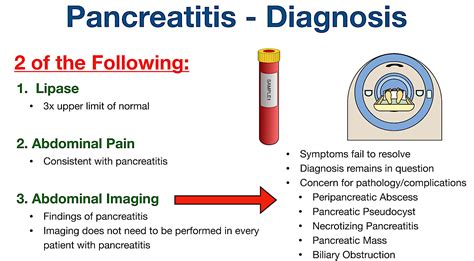 Pancreatitis Pain Symptoms Causes Treatment Diet Location