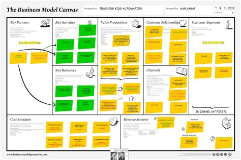 How To Make A Business Model Canvas In Word Design Talk