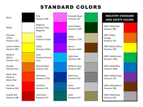 Ansi Paint Color Chart