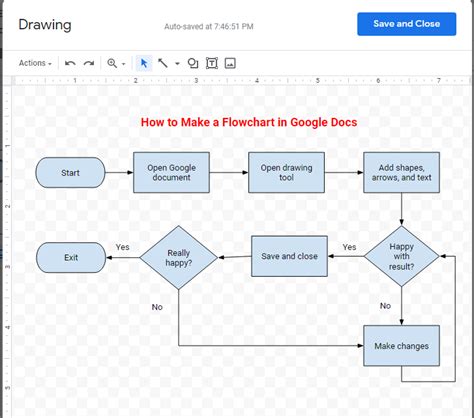 Flowcharts Google Search Mindmap Flowchart Pinterest Flowchart