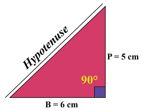 Hypotenuse Cuemath