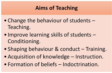 Objectives Of Teaching Aims Of Teaching And Modes Of Teaching Examrace