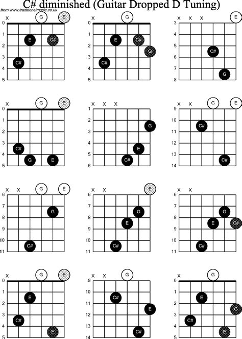 A Sharp Diminished Guitar Chord Chord Walls 15093 Hot Sex Picture