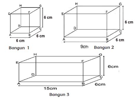 Volume#kubus#balokmenentukan volume gabungan antara kubus dan balok sangatlah mudah. Cara Menghitung Volume Bangun Gabungan Kubus Dan Balok ...