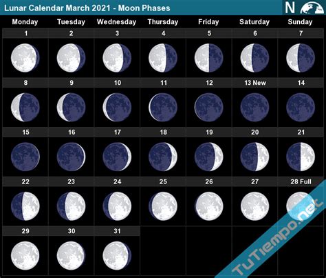 lunar calendar march  moon phases