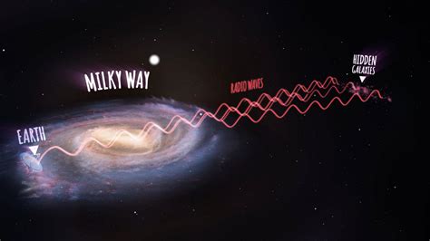 Astronomers Reveal Hidden Galaxies Behind The Milky Way