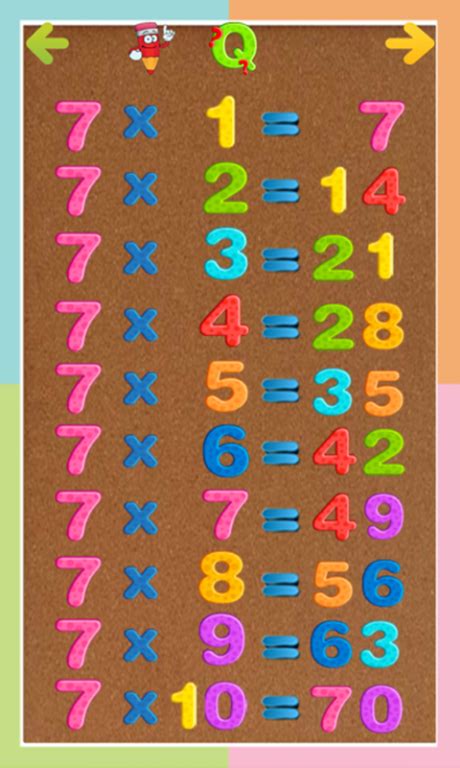 Multiplication Table 1 For Kids