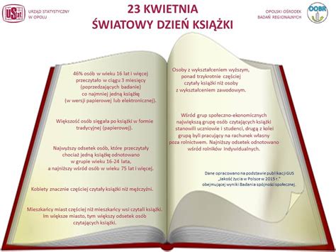 Dzisiaj obchodzimy światowy dzień książki i praw autorskich. Urząd Statystyczny w Opolu / Infografiki / Infografiki ...