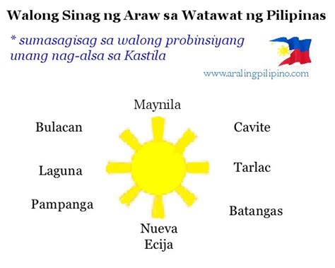 Ano Ang Kahulugan Ng Mga Simbolo Sa Watawat Ng Pilipinas