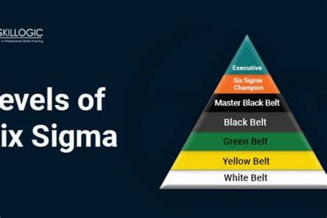 What Are The Six Sigma Levels And Why Do We Need To Be Certified Bangalore