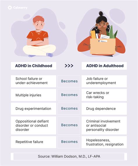 Signs And Symptoms Of Adult Adhd