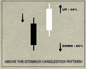 Above The Stomach Candlestick Pattern The Forex Geek