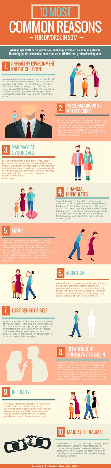 10 Common Reasons For Divorce 2017 Cool Daily Infographics