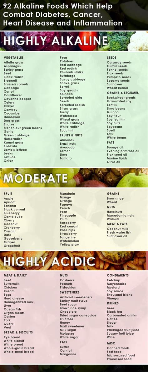 Discover 10 common alkaline diet foods at 10faq health and stay better informed to make healthy living decisions. 92 Alkaline Foods Which Help Combat Diabetes, Cancer ...