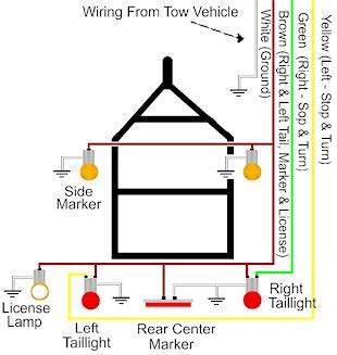 Hardwiring requires the installer to locate the proper wires in the tow vehicle. Trailer Wiring Diagram Light Plug Brakes Hitch Wire Brake | circuit coll