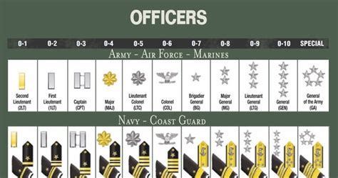 Army Officer Rank Symbols