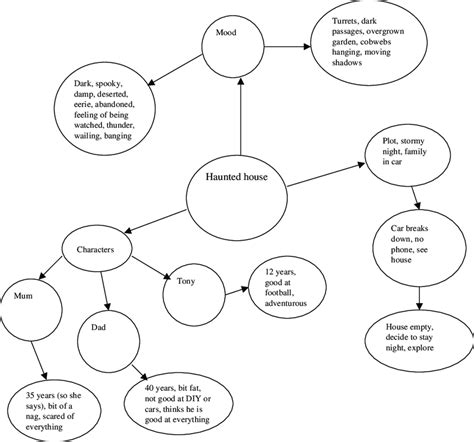 Free Essay Map Template Telegraph