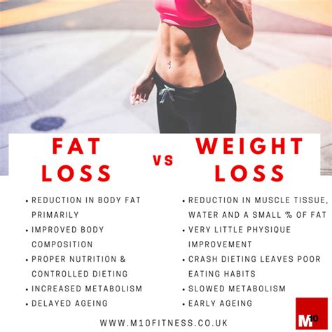 Weight Loss Vs Fat Loss Bmi Formula