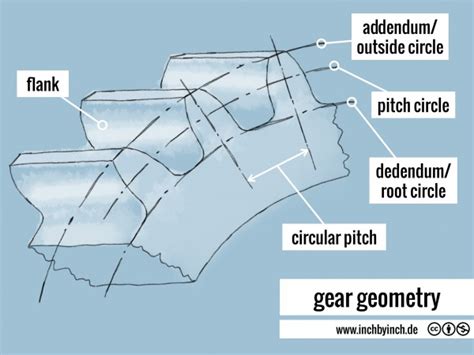 Inch Technical English Gear Geometry