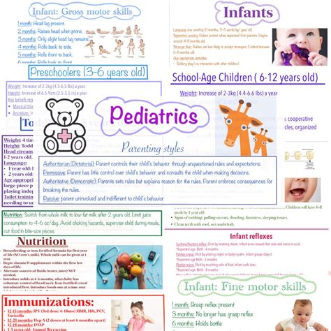 Nursing School Notes Pediatric Nursing Growth And Development Etsy