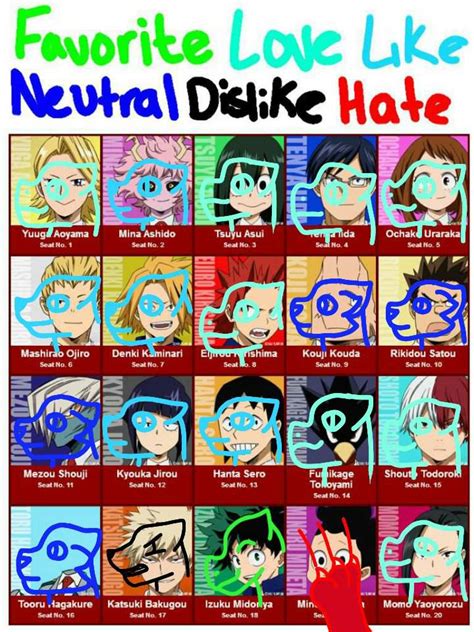 You may either print out the pdf list or use the following Opinions on the People of Class 1-A | My Hero Academia Amino