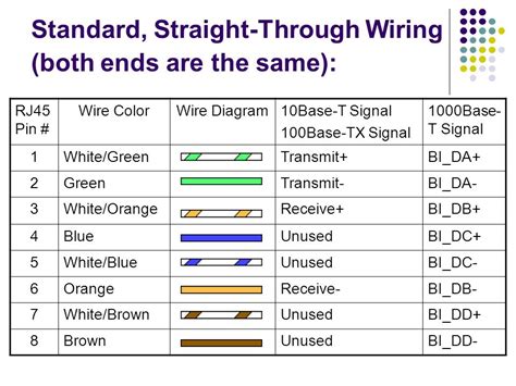 Gigabit Ethernet Cable Pinout EIA TIA 568A And EIA TIA 41 OFF