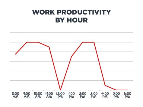 The Life Of A Marketer 15 Charts And Graphs On What We Really Do All Day
