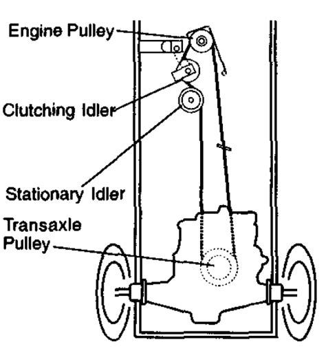 Craftsman Riding Lawn Mower Drive Belt Diagram Wiring Site Resource