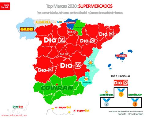 ¿cuáles Son Los Supermercados Favoritos De Los Españoles