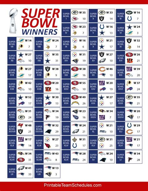 Nfl Super Bowl Results By Year Image To U