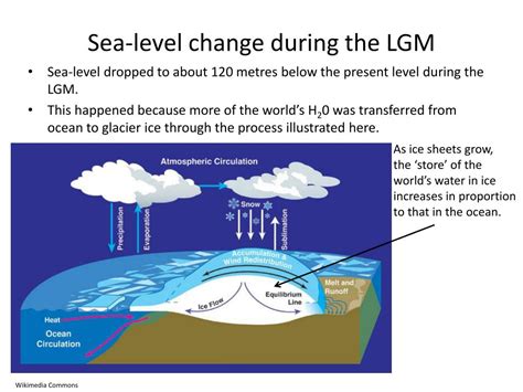 Ppt The Last Glacial Maximum Lgm Powerpoint Presentation Free