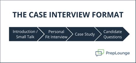 Case Interview The Ultimate Consulting Guide 2024