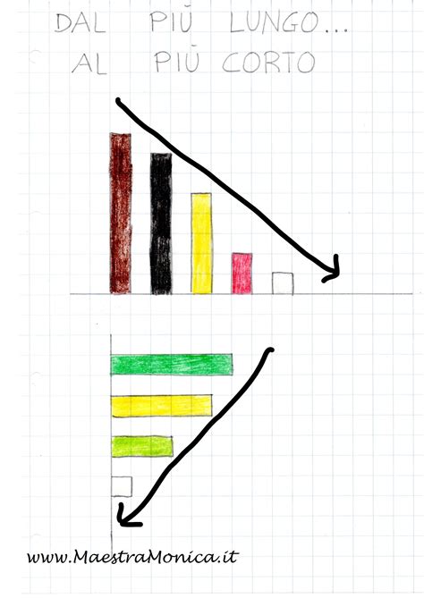 I Regoli E Questione Di Lunghezza Classe 1 Maestramonica