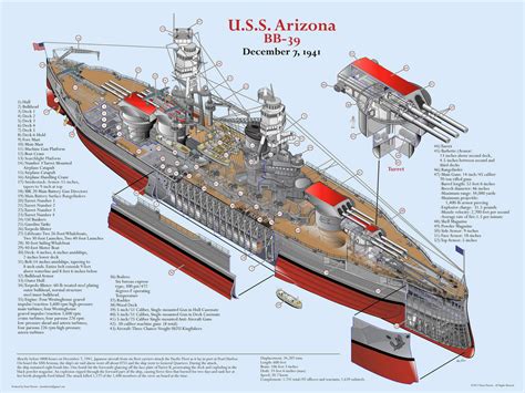 Cv 16 Battleship Uss Arizona In Her 7 December 1941