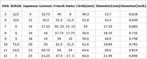 Womens Ring Size Chart Circumference