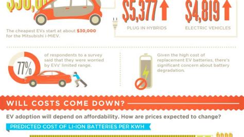 Impact Of The Electric Car Infographic Cleantechnica